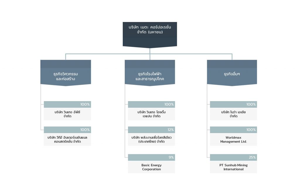 META subsidiaries TEMPLATE - final02
